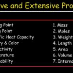 Intensive properties