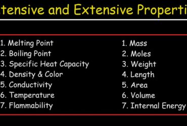 Intensive properties