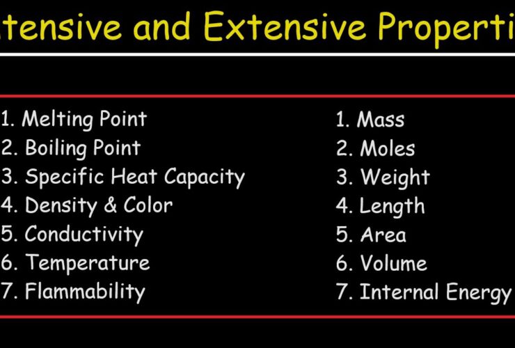 Intensive properties
